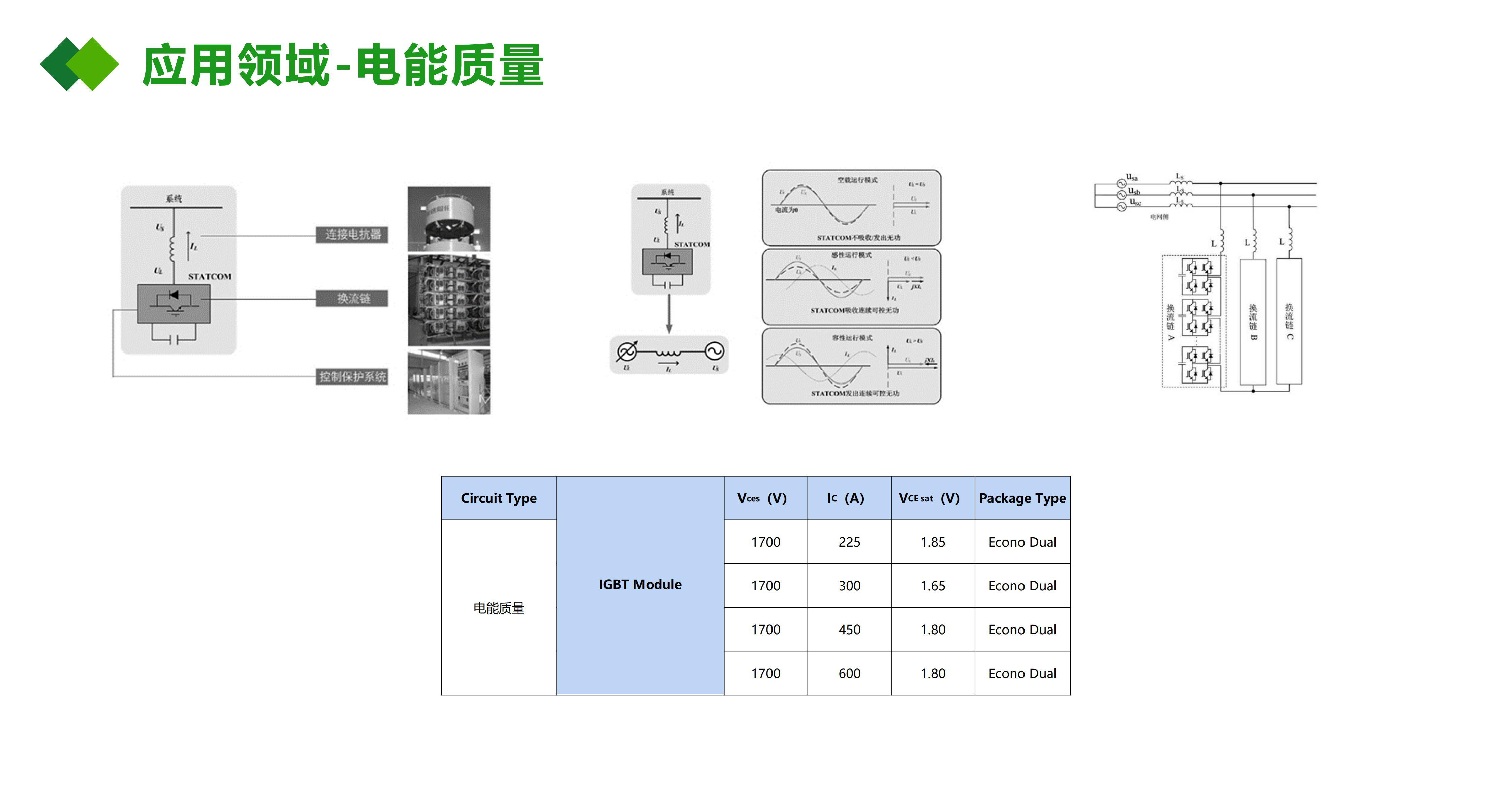 IGBT絕緣柵雙極型晶體管應用在電能質量