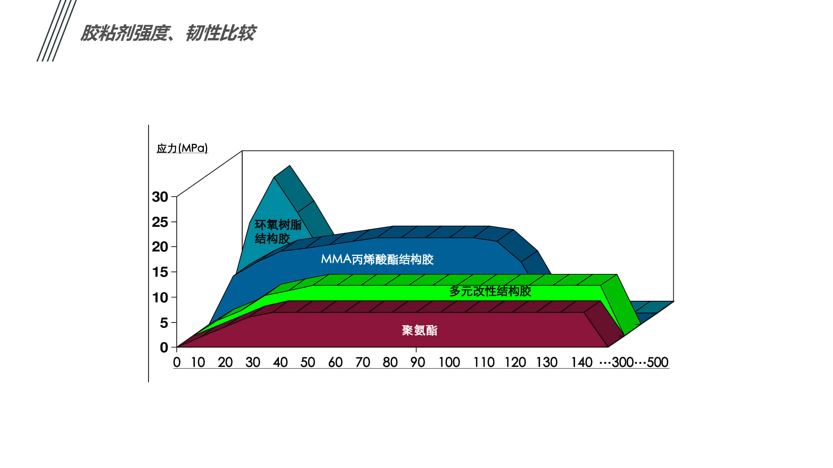 汽車內外飾件粘接應用