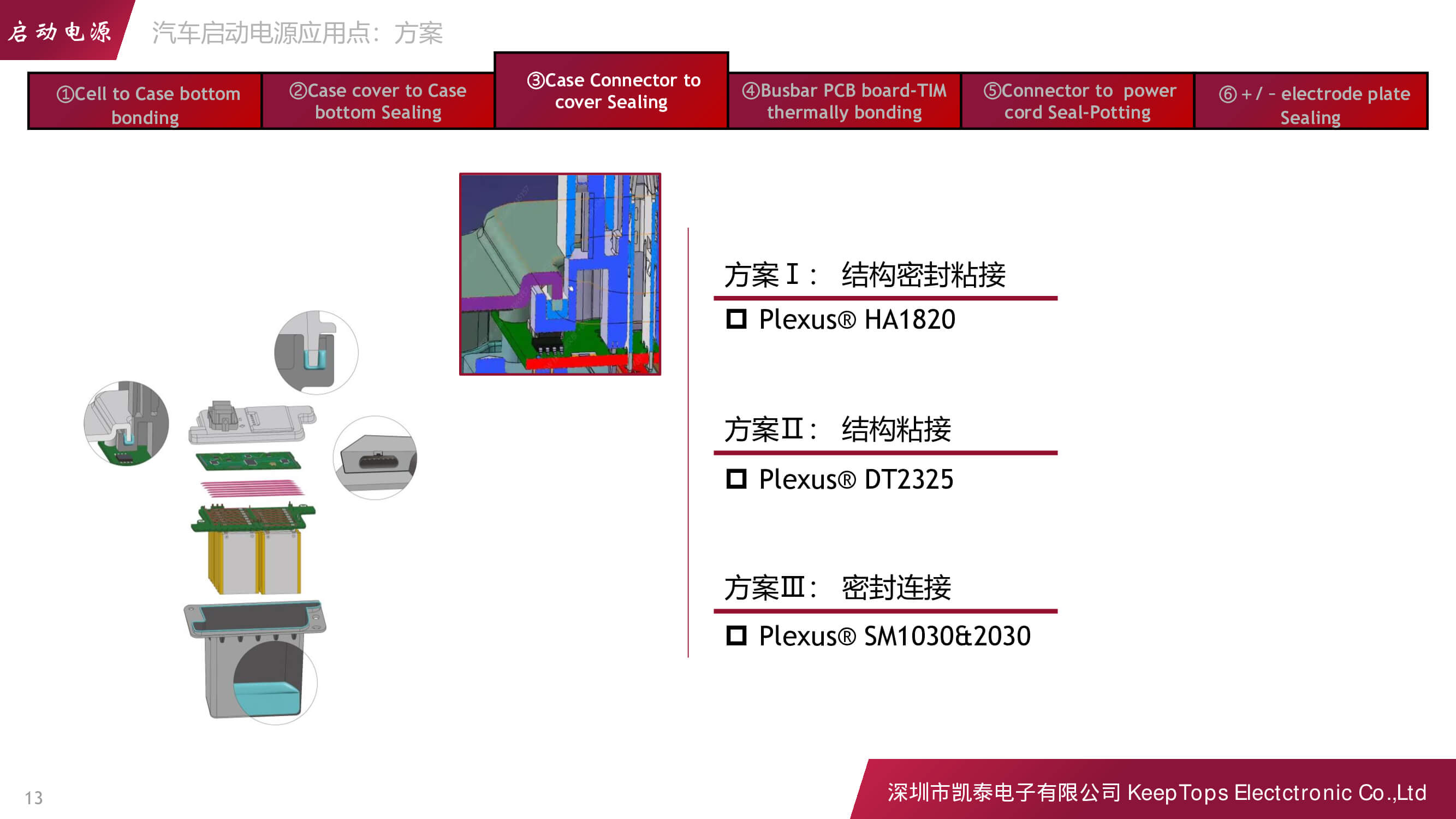新能源汽車啟動電源的應用方案