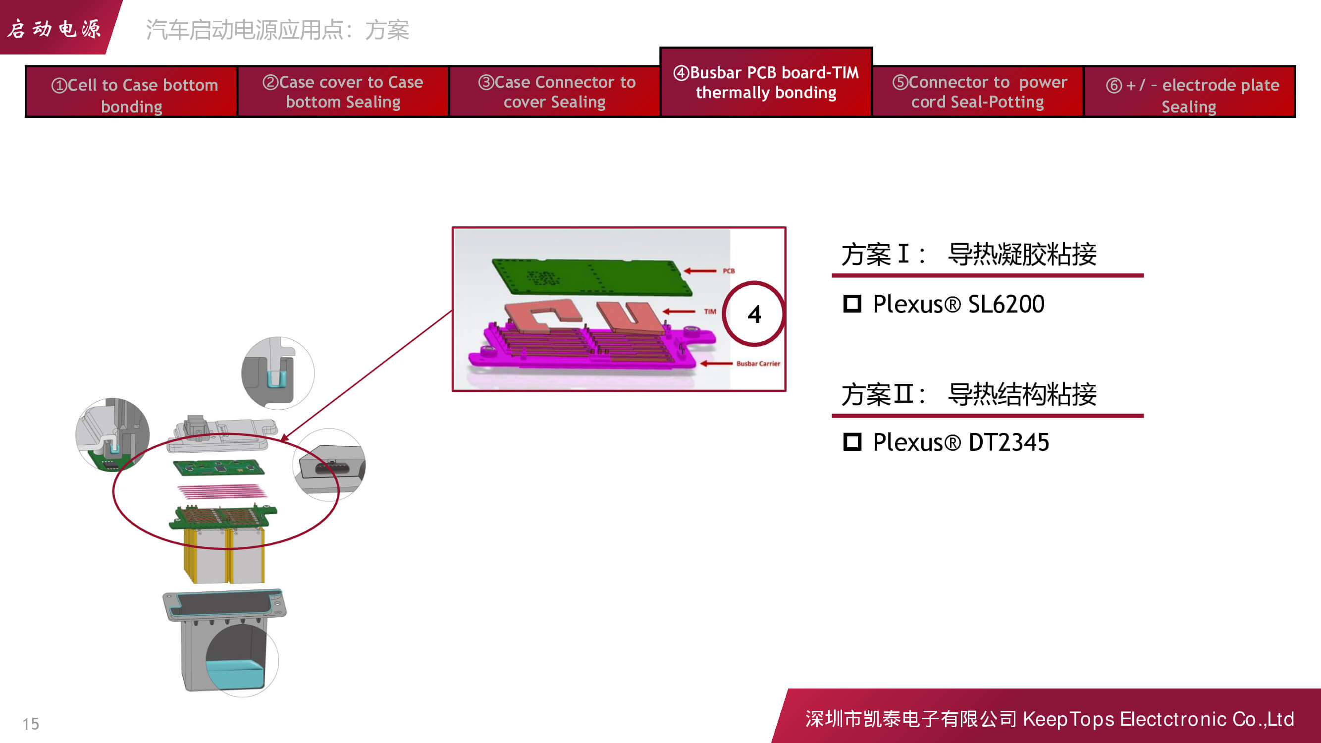 新能源汽車啟動電源的應用方案