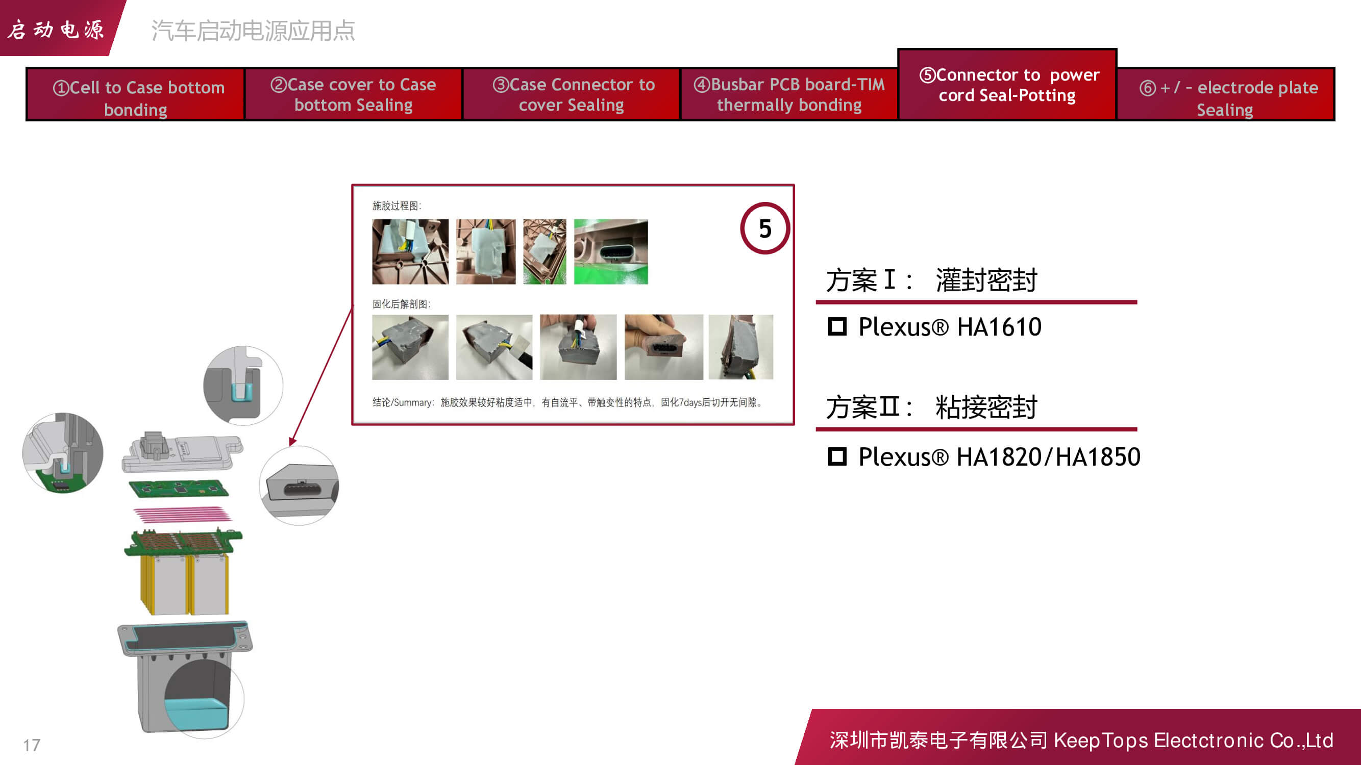 新能源汽車啟動電源的應用方案