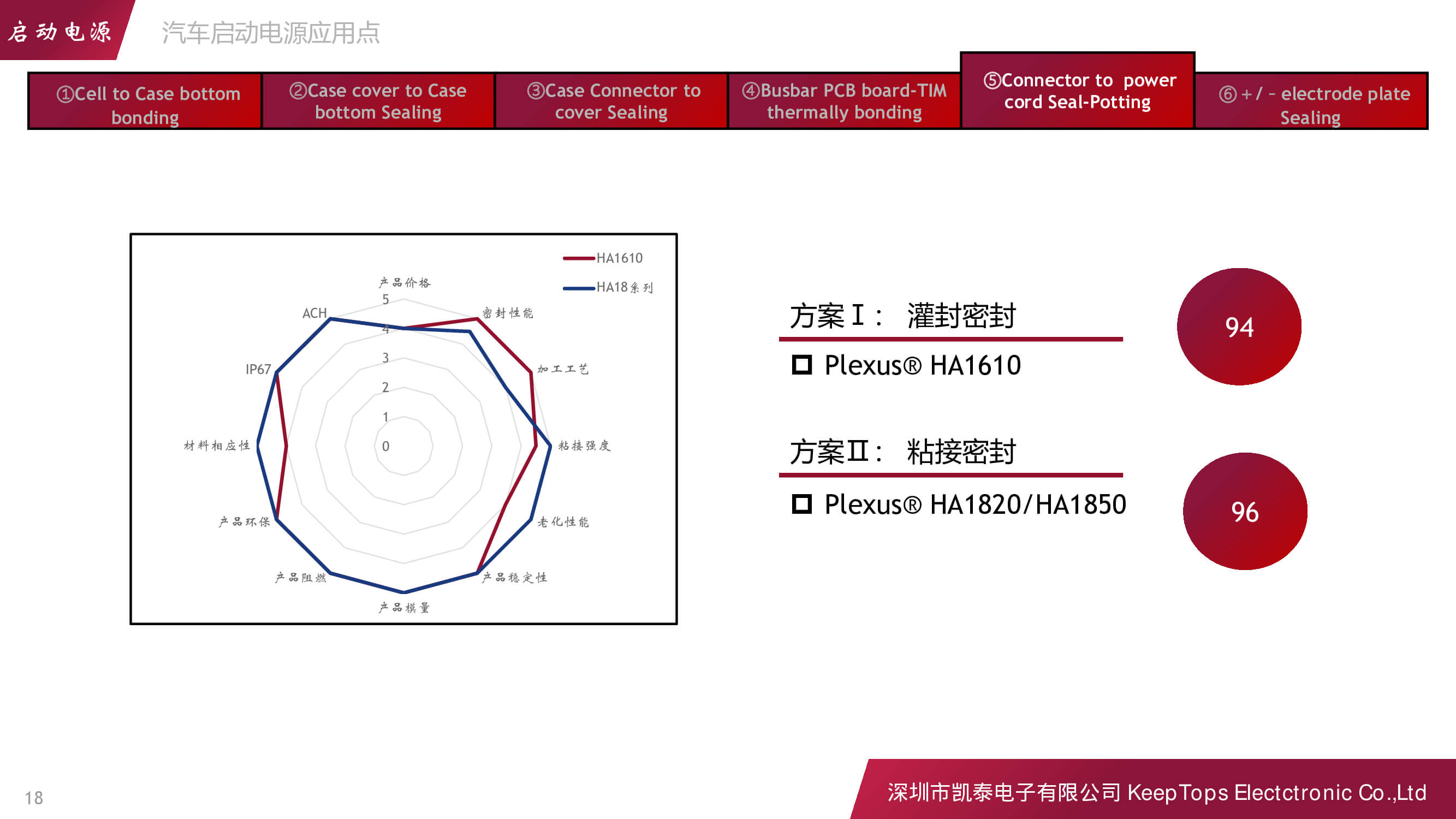 新能源汽車啟動電源的應用方案