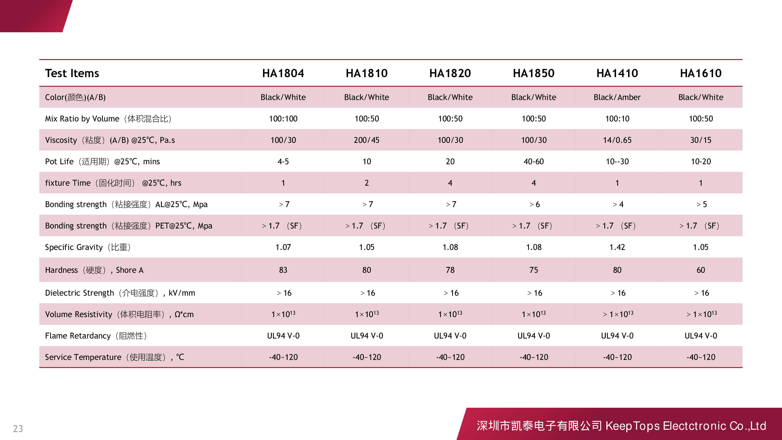 新能源汽車啟動電源的應用方案