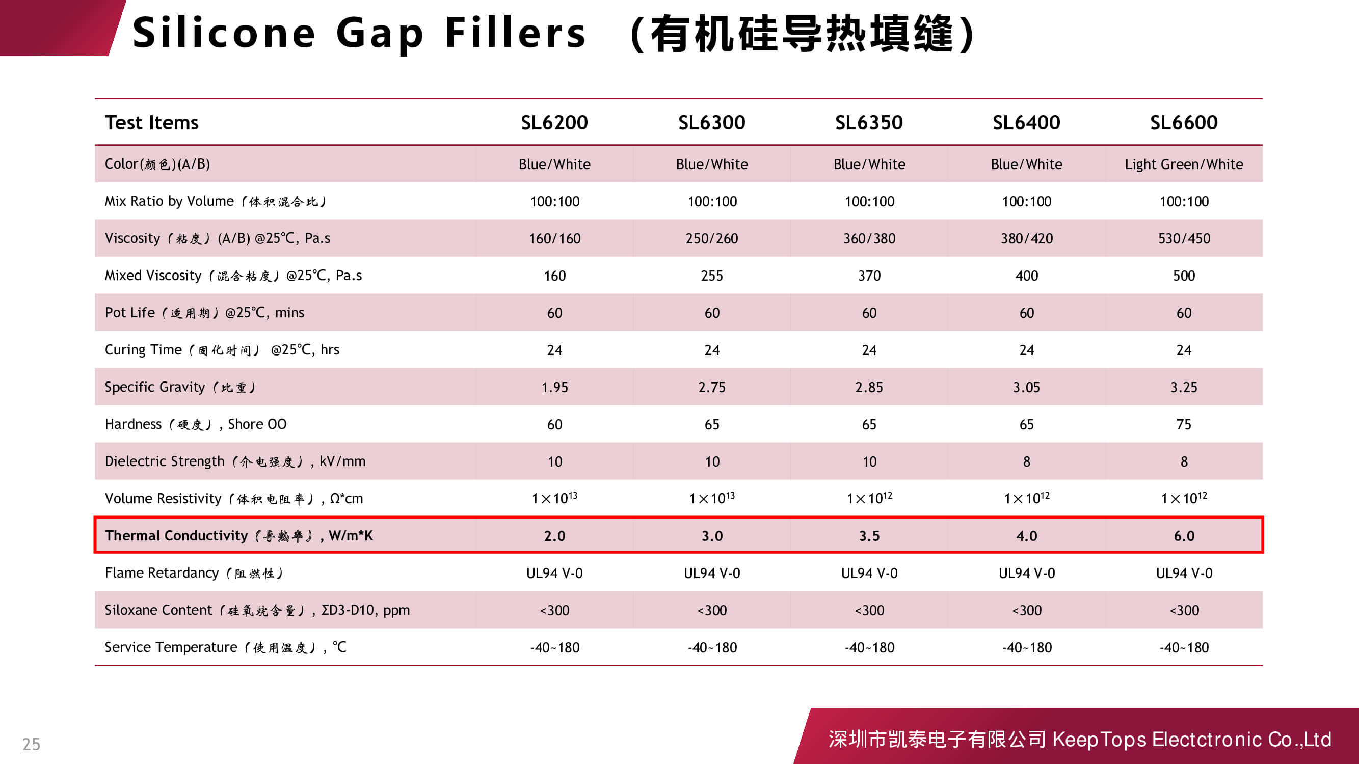 新能源汽車啟動電源的應用方案