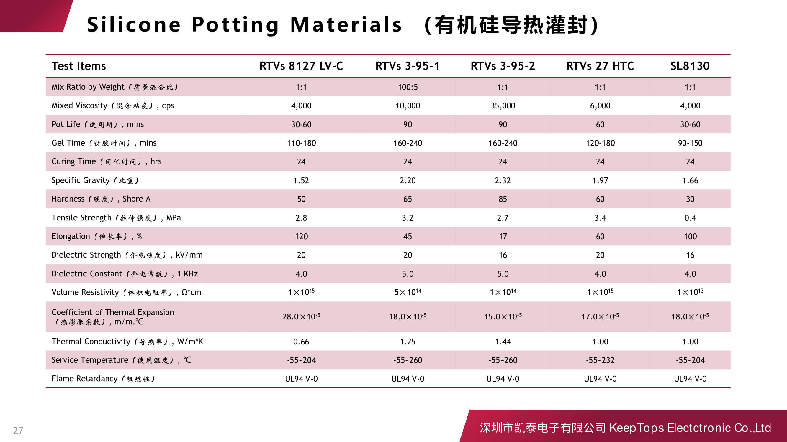 新能源汽車啟動電源的應用方案