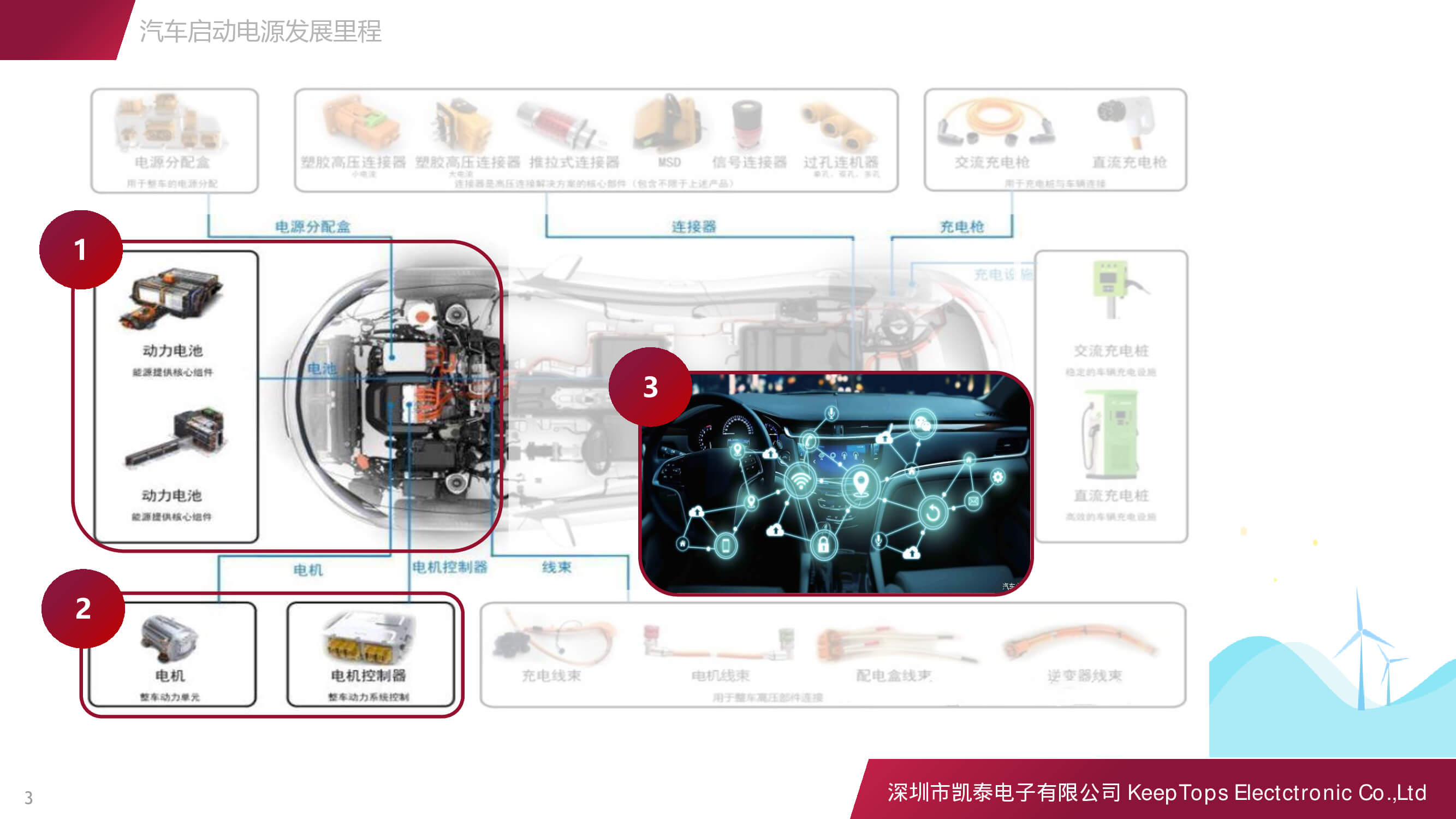 新能源汽車啟動電源的應用方案