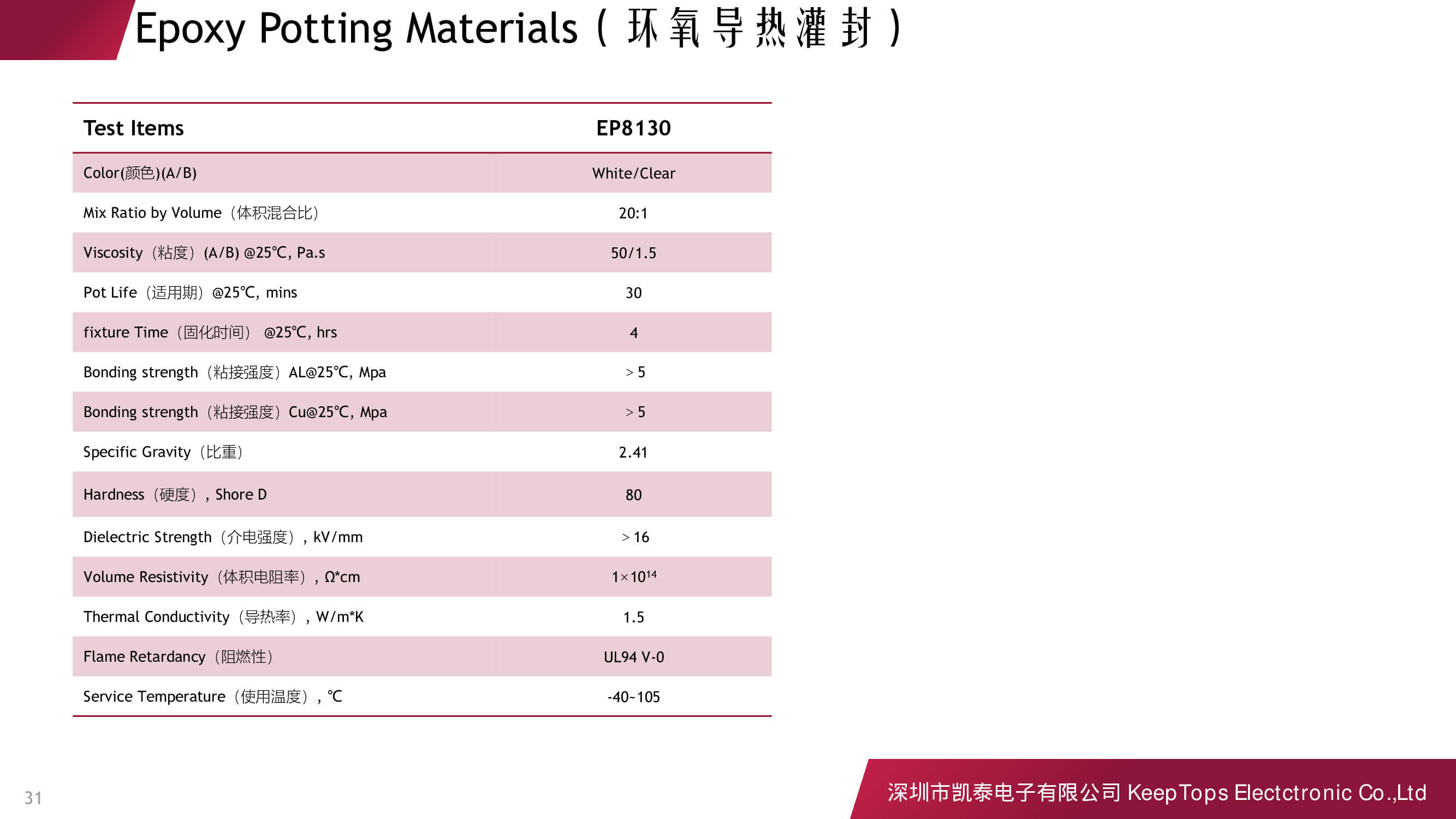 新能源汽車啟動電源的應用方案