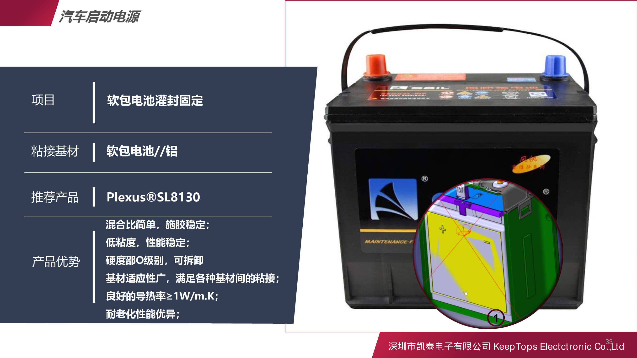 新能源汽車啟動電源的應用方案