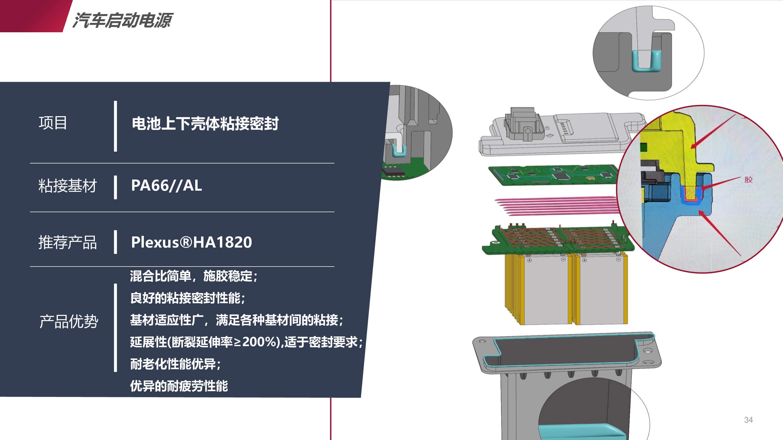 新能源汽車啟動電源的應用方案