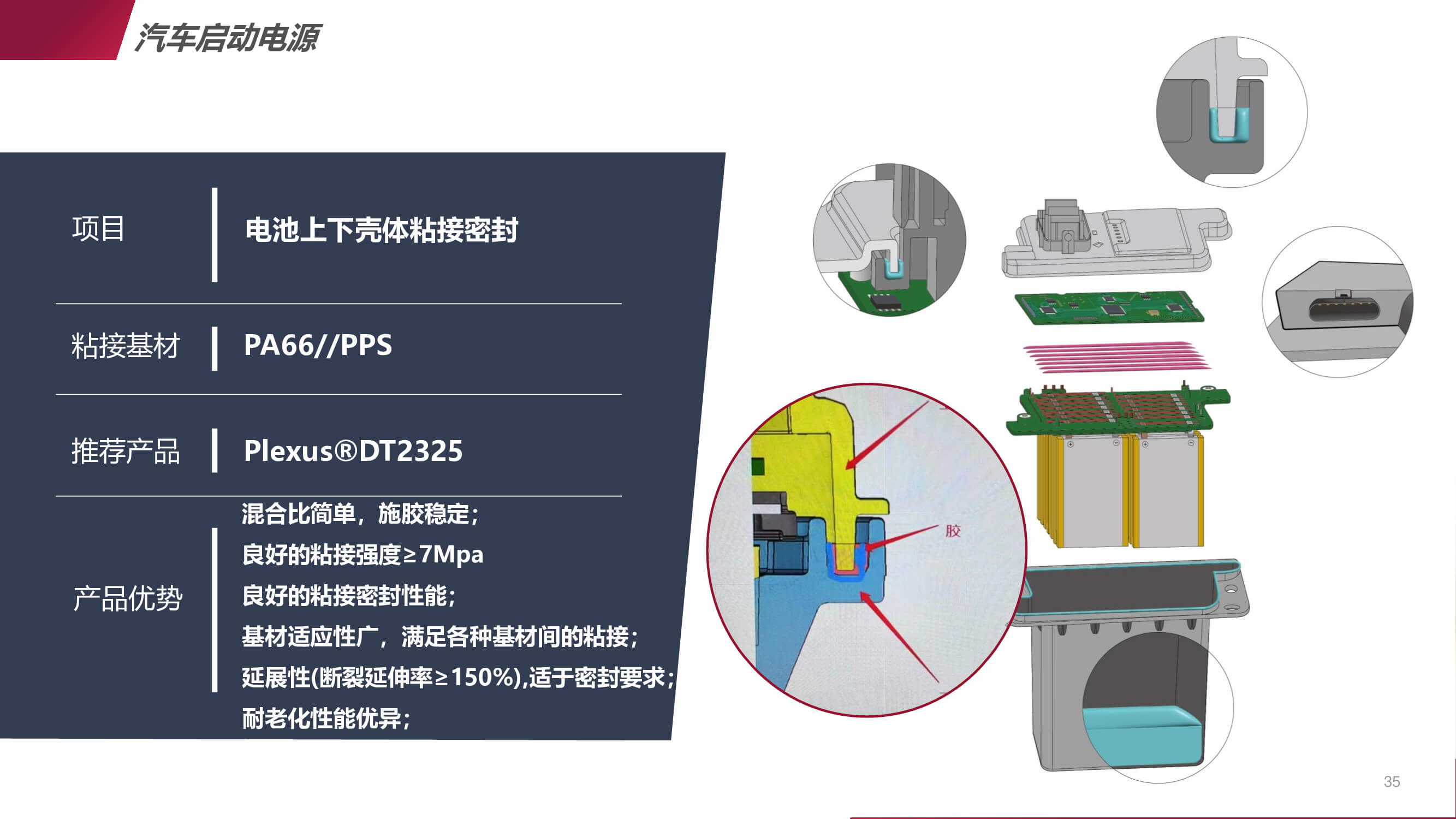 新能源汽車啟動電源的應用方案