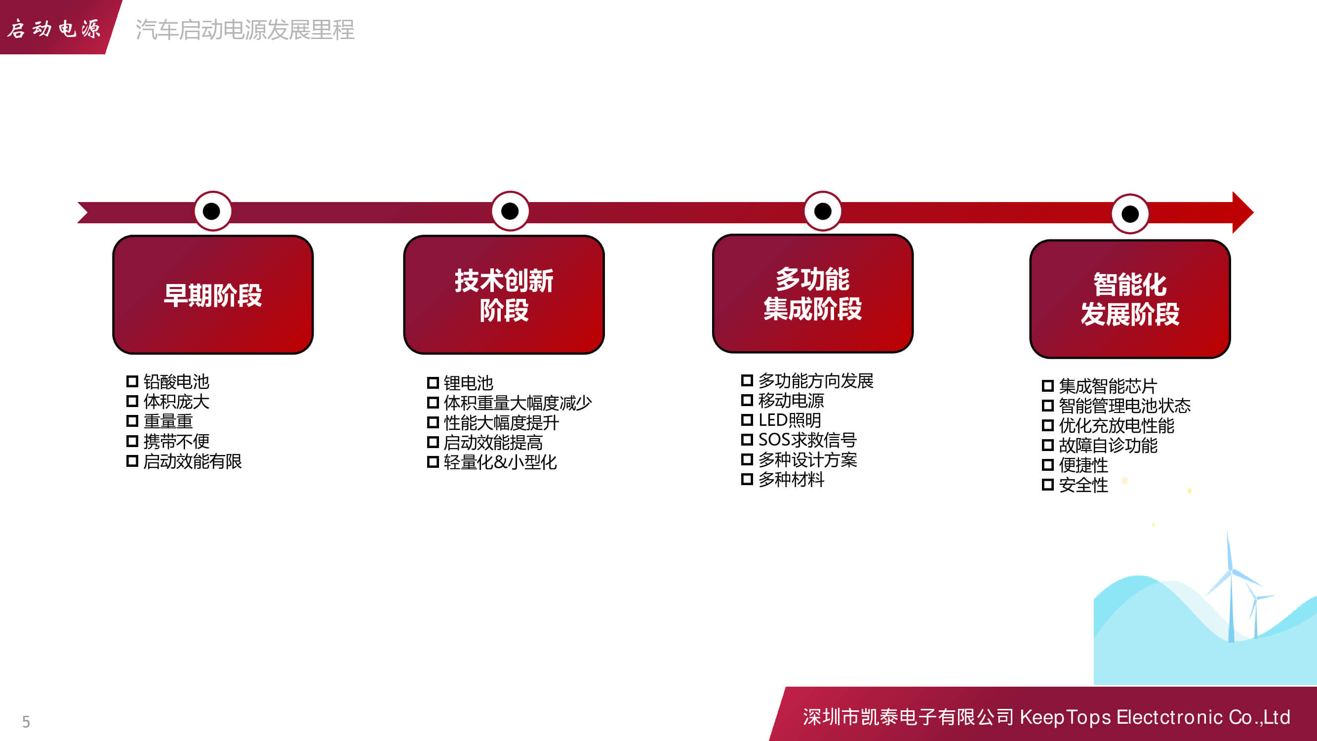 新能源汽車啟動電源的應用方案