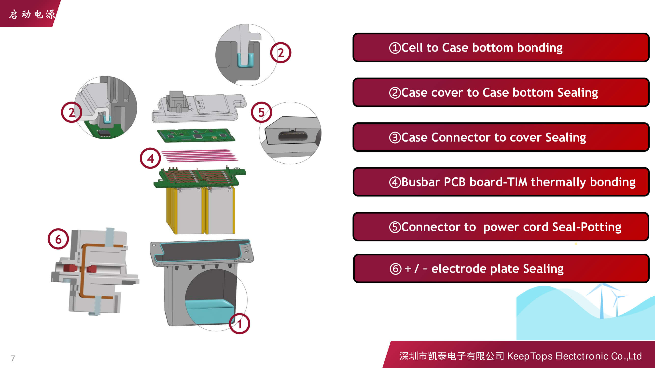 新能源汽車啟動電源的應用方案