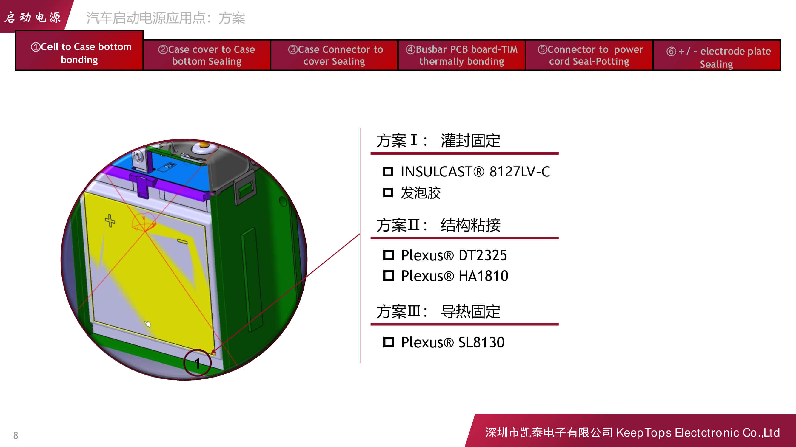 新能源汽車啟動電源的應用方案