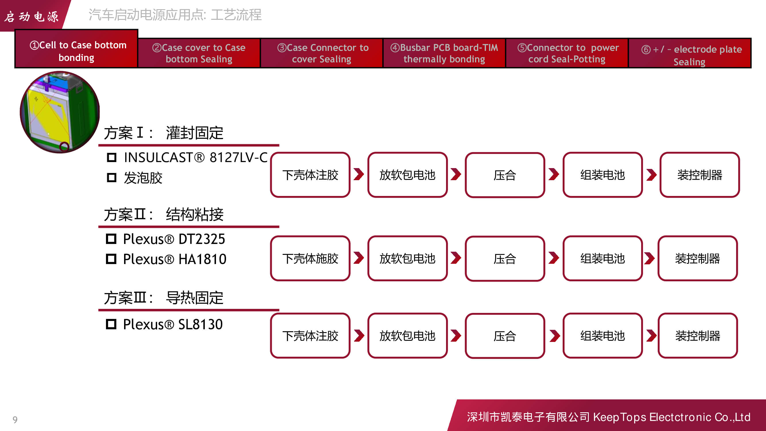 新能源汽車啟動電源的應用方案