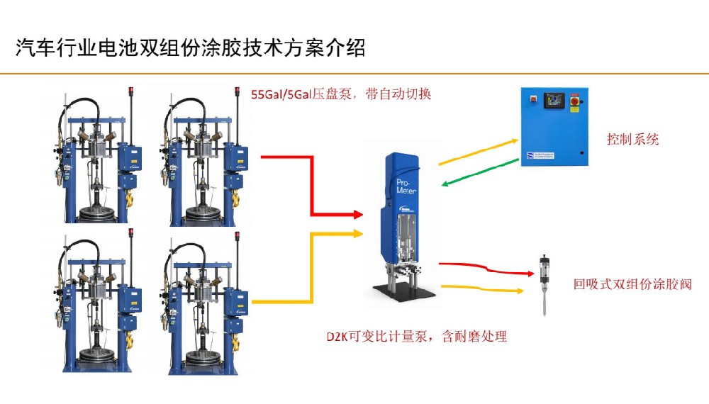汽車行業電池雙組份涂膠技術方案
