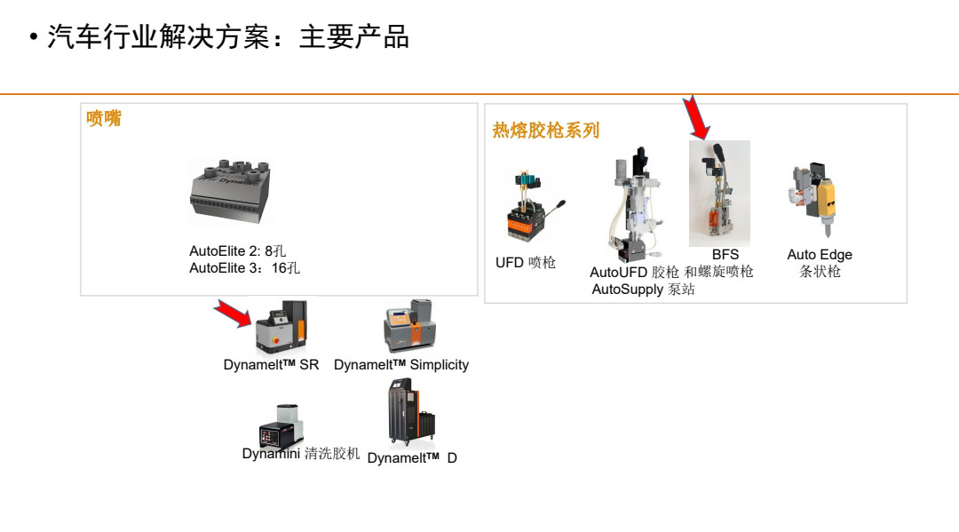汽車行業涂膠解決方案主要產品