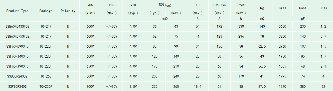 光伏逆變SJ-MOS型號