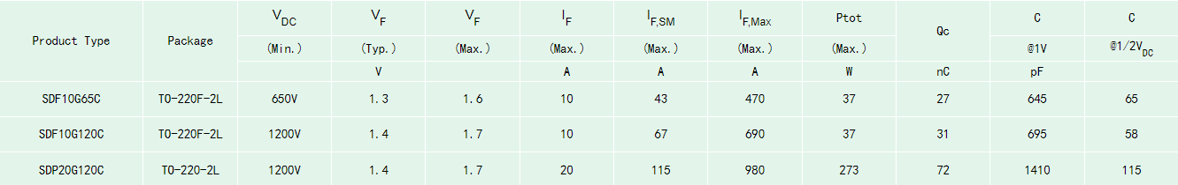 光伏逆變SiC二極管型號