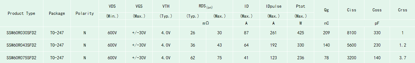 充電樁SJ-MOS型號
