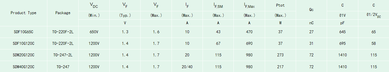 充電樁SiC二極管型號
