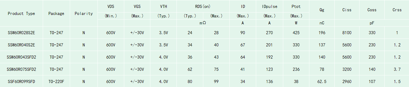 工業(yè)電源SJ-MOS型號(hào)