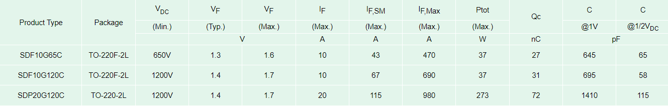 工業(yè)電源SiC二極管型號(hào)
