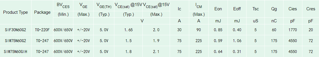 電機驅(qū)動SJ-IGBT型號