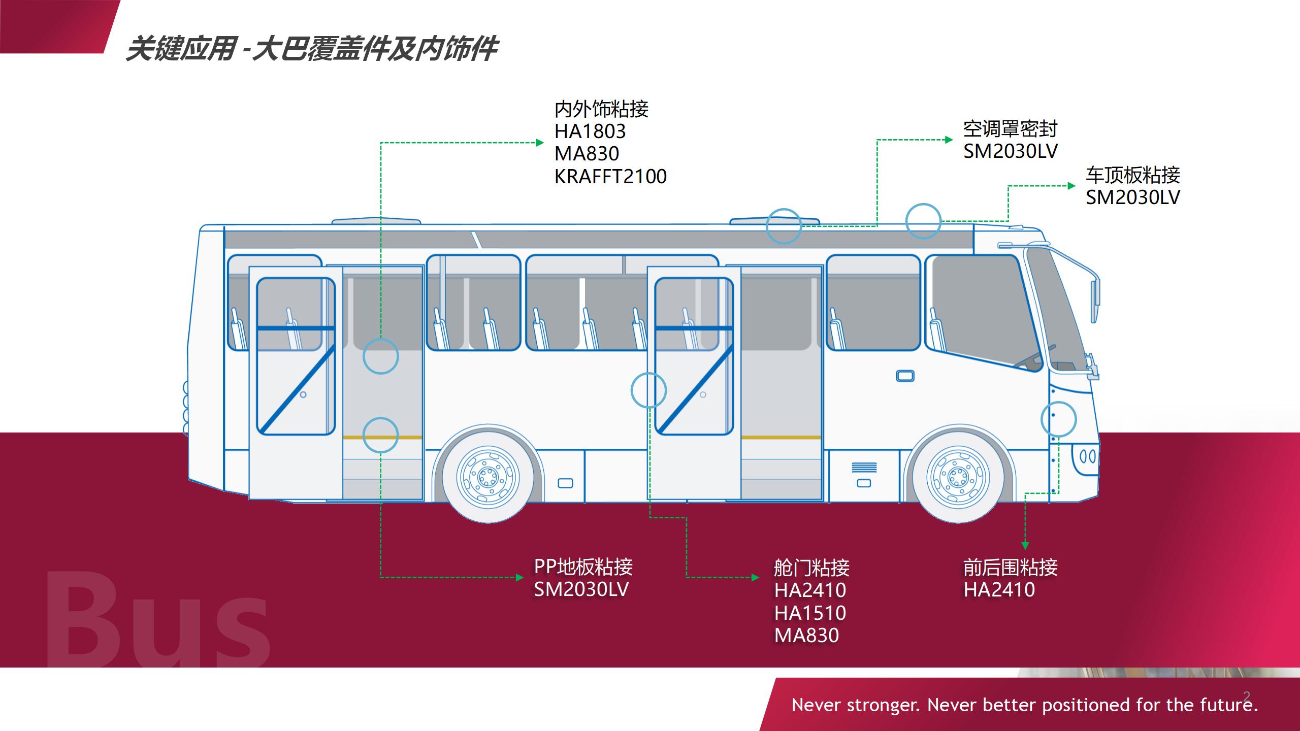 大巴覆蓋件及內(nèi)飾件粘接