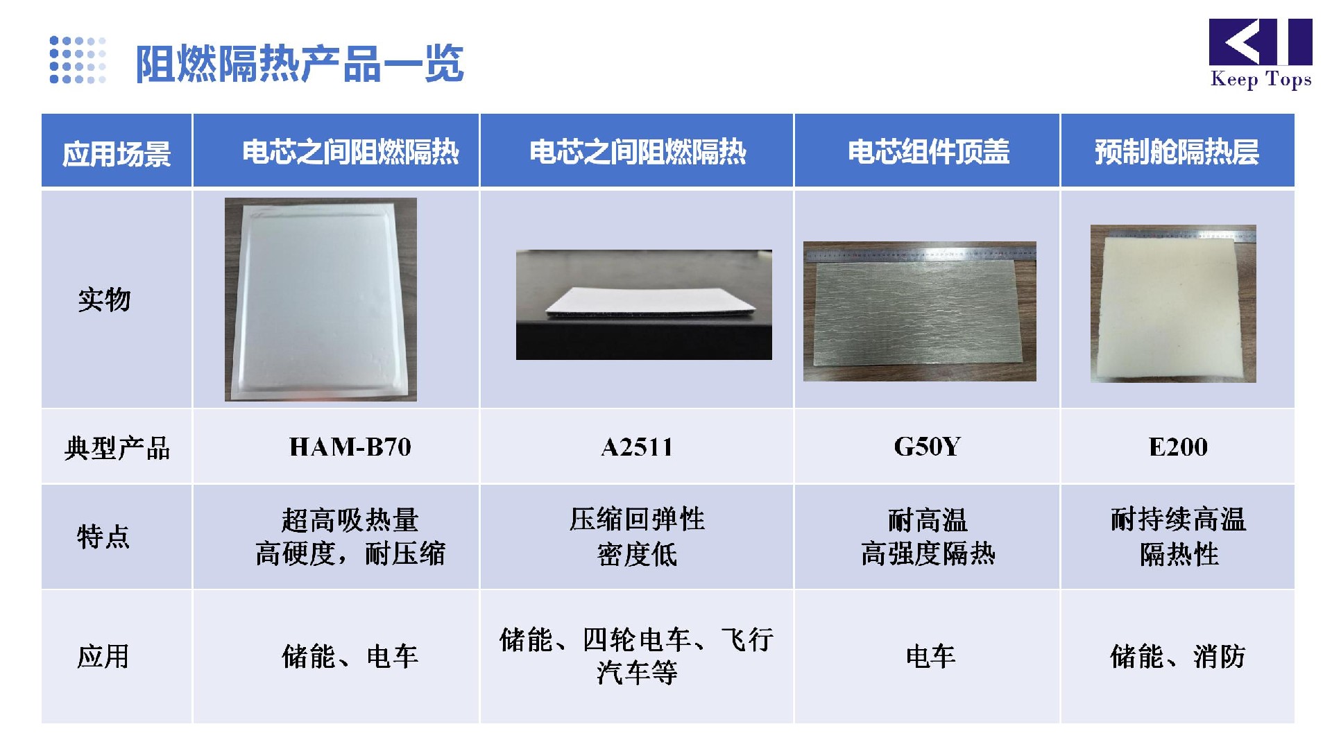 鋰電池阻燃隔熱材料