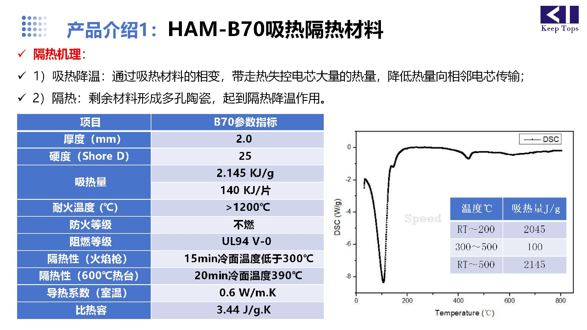 鋰電池阻燃隔熱材料