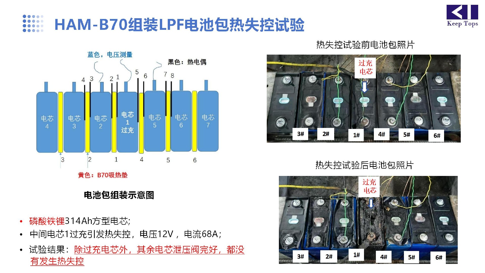 鋰電池阻燃隔熱材料