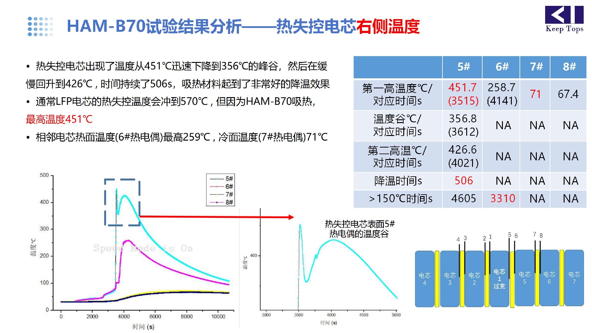 鋰電池阻燃隔熱材料