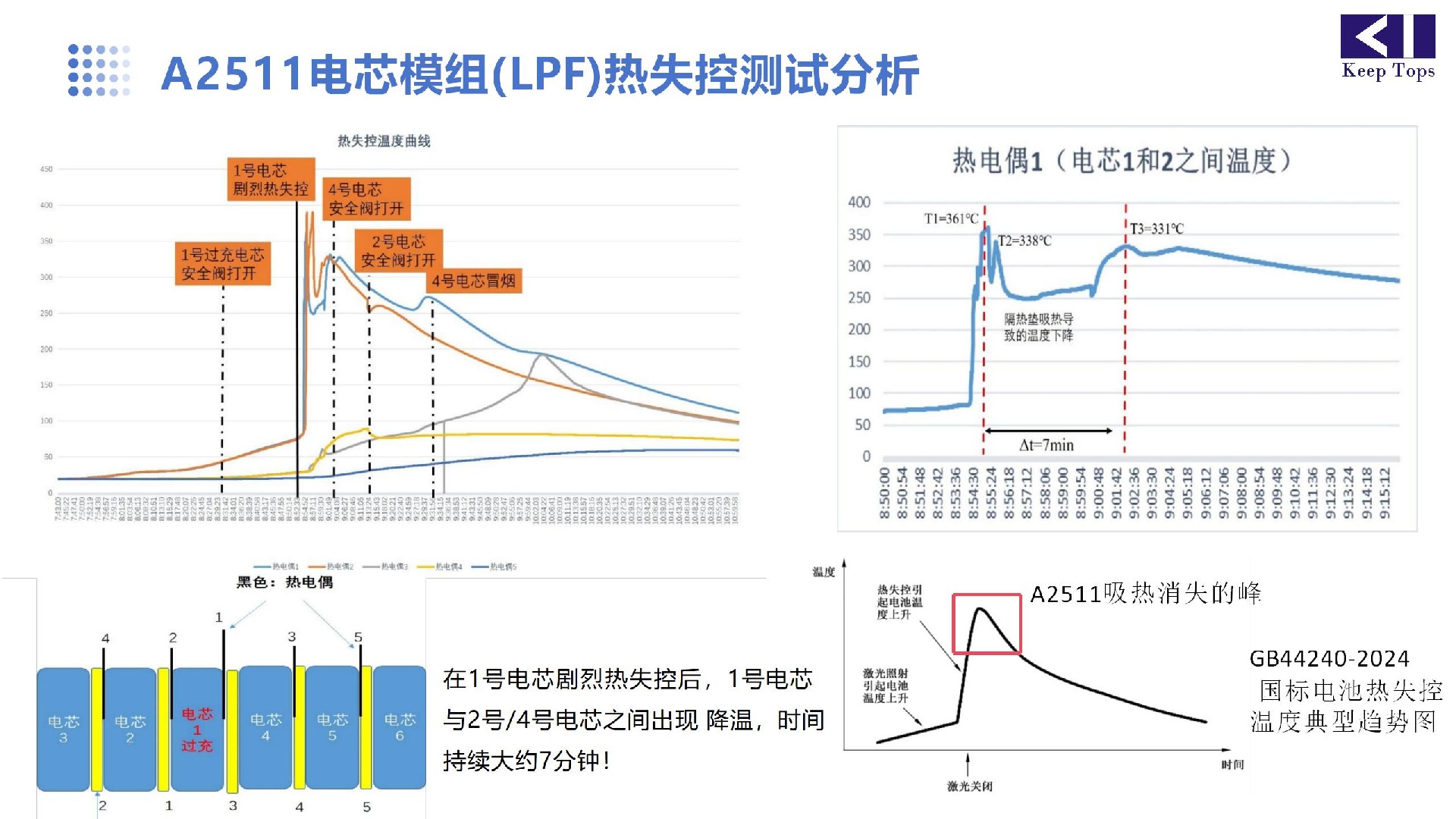 鋰電池阻燃隔熱材料