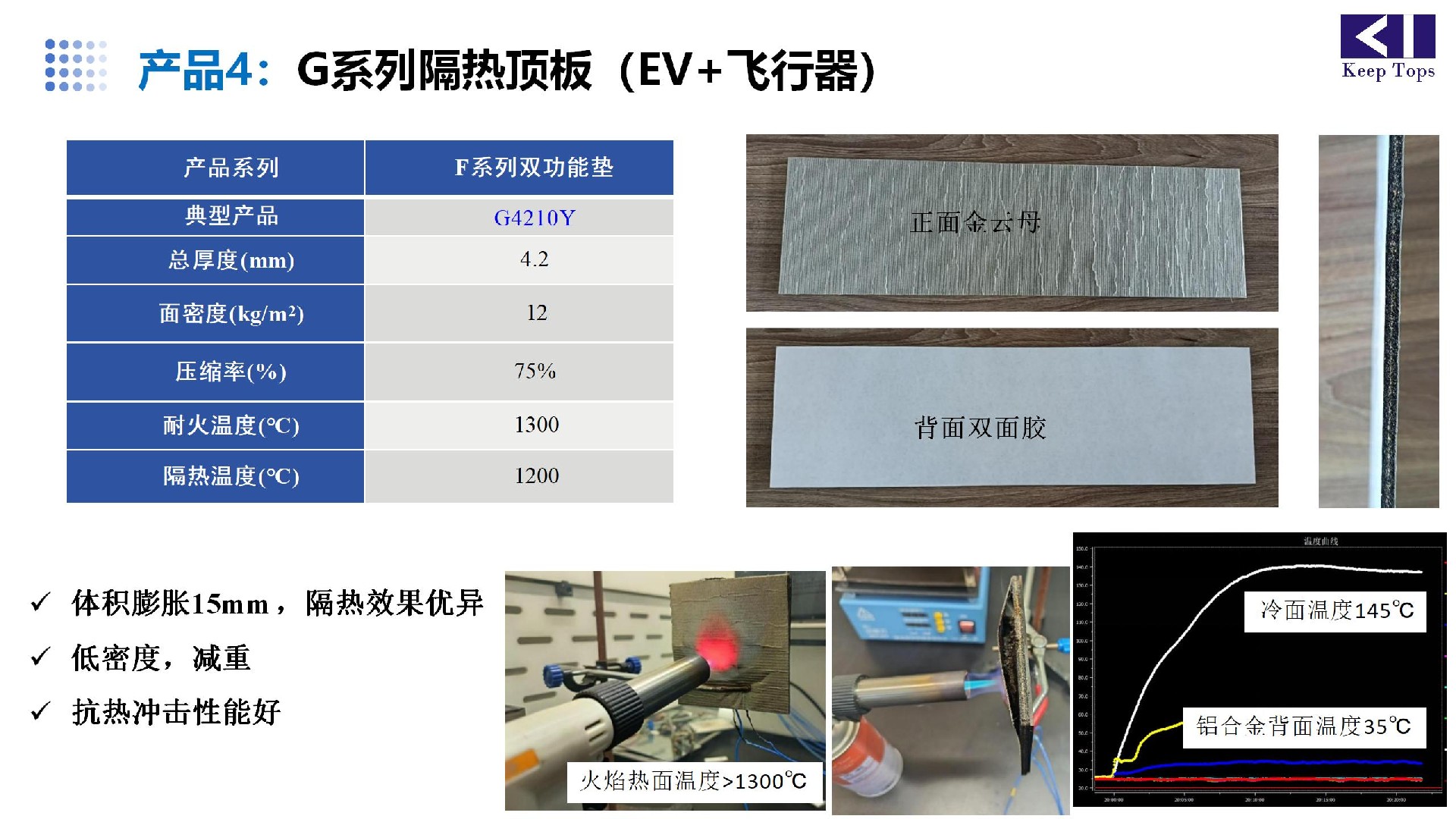 鋰電池阻燃隔熱材料