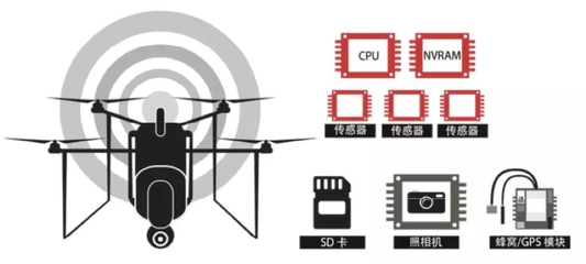 無人機膠粘劑應用點