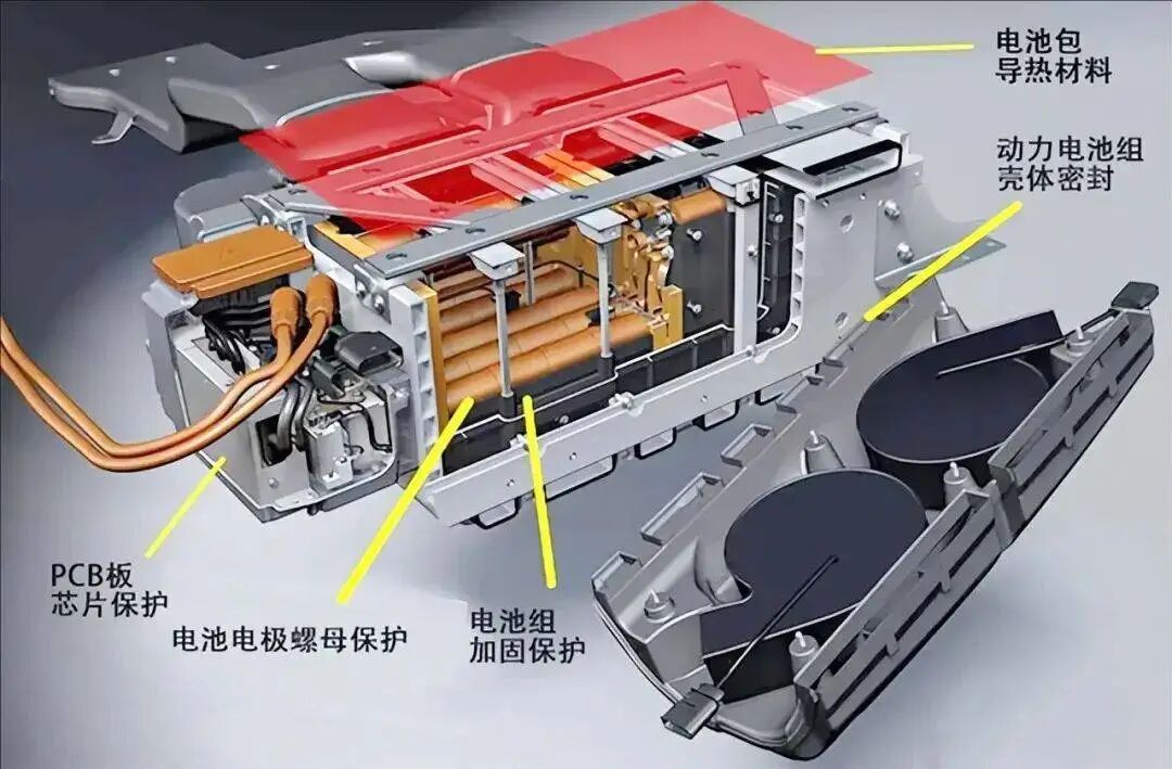 優化電池包結構與熱管理